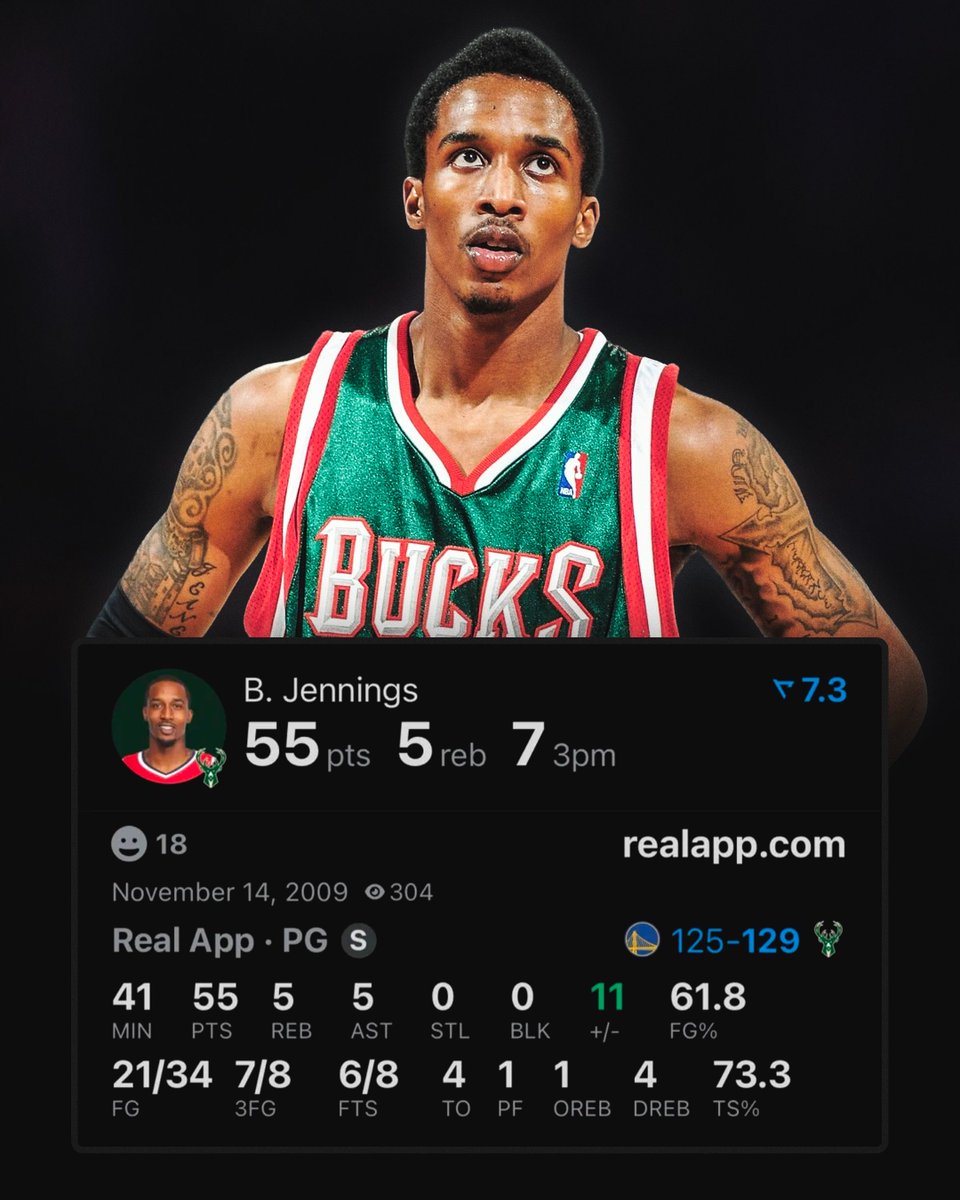 realapp's tweet photo. Never forget when Brandon Jennings did this in his SEVENTH career game https://t.co/Dc0wEbRLQj
