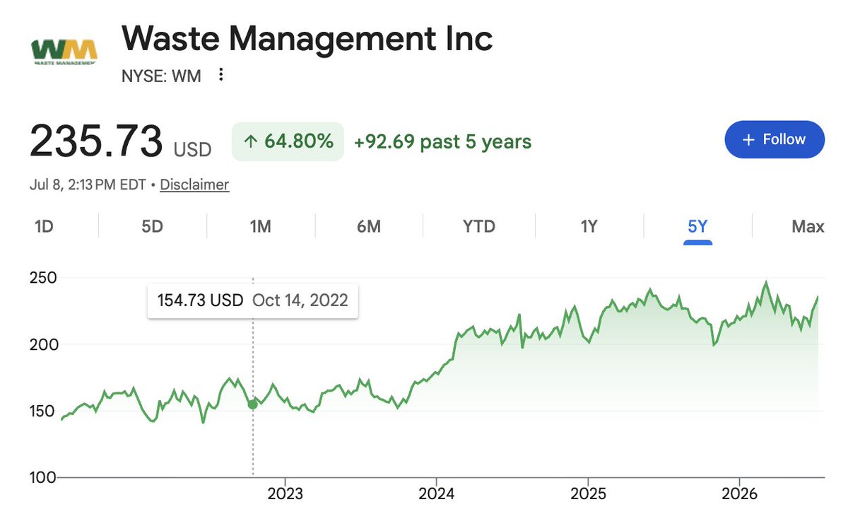 jayzatwork's tweet photo. @BTCBreadMan youve lost more on the 5 years of stacking.. a literal garbage company would have been better to stack https://t.co/TdEF8LfdzN