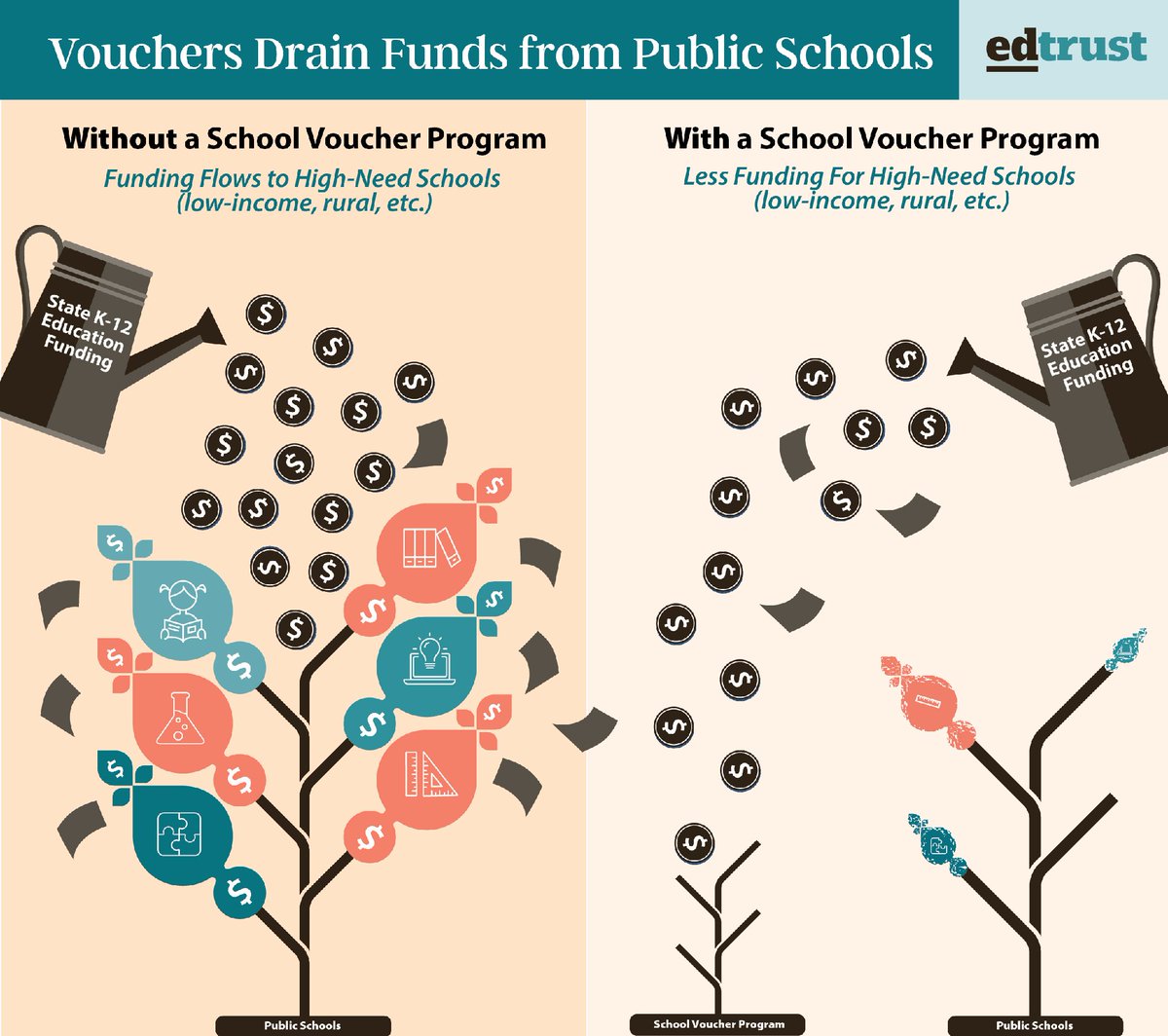 EdTrust tweet media