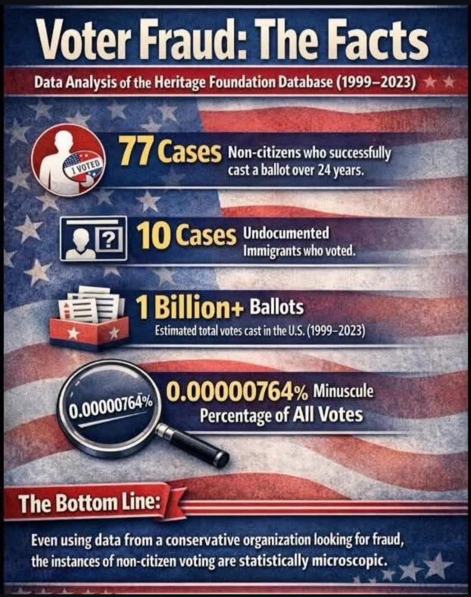 Ginafurlynn's tweet photo. @BasedMikeLee Your #PedoPal wants the
#SaveTrumpsAssAct passed because he is trying to protect himself & friends.
#trumpEpsteinPedoFiles
Are you in there too @BasedMikeLee or are you
just a bootlicking #PedoProtector?
#ReadTheLegislation
Americans have been showing ID to vote for decades. https://t.co/x6eR2B1pwR