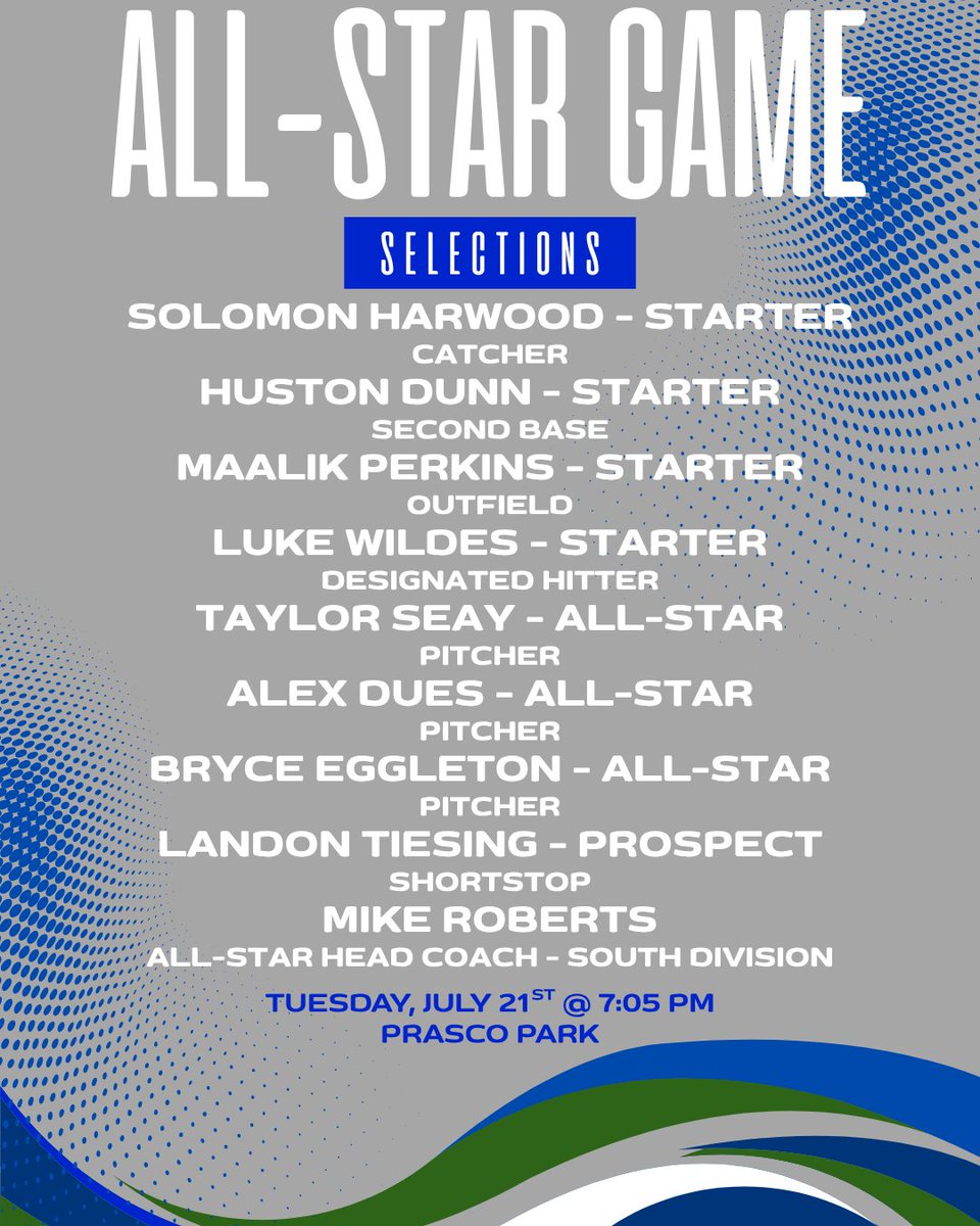 GLMariners's tweet photo. Congratulations to our Grand Lake Mariners who have been selected to represent us in the 2026 GLSCL All-Star Game! 🌊⚾️

Representing the Mariners in the GLSCL All-Star Game is a well-earned achievement, and we can't wait to watch them compete alongside the league's best. https://t.co/LUVH3Au0mG