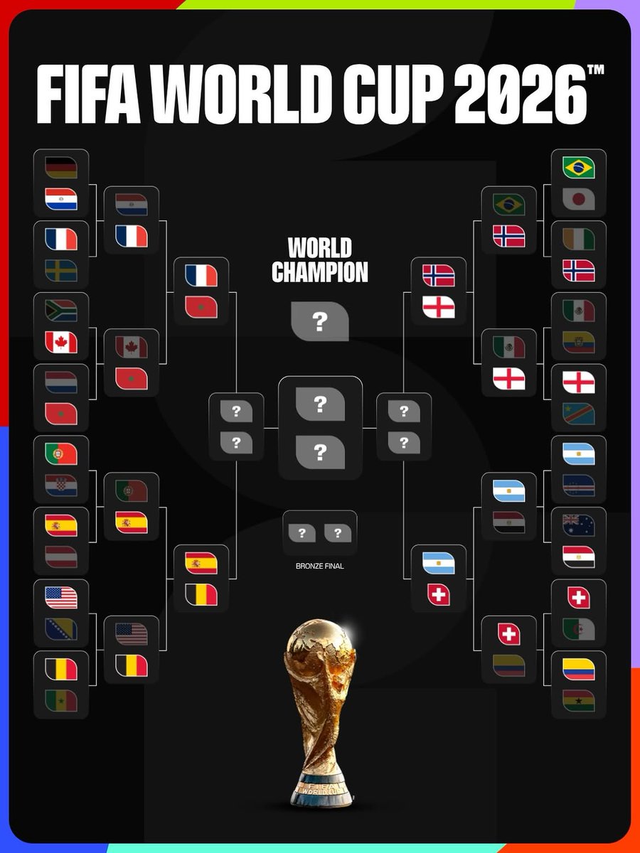 TheBasqueLion's tweet photo. ASÍ QUEDAN LOS CUARTOS DEL MUNDIAL 🔥🏆

@SEFutbol 🆚️ @BelRedDevils
@blackstarsofghana_ ELIMINADA ANTE COLOMBIA EN DIECISEISAVOS ❌️

📸 @fifaworldcup https://t.co/ABhwvTk5qs