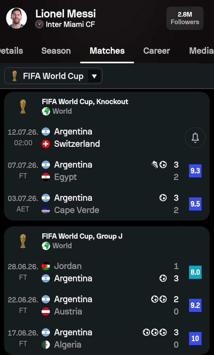 ultimate_kombo's tweet photo. Lionel Messi is competing against himself at this point 

This is Messi in 2022 World Cup Vs Messi in 2026 world cup 

My God look at the consistency 

When you Look at it and compare it to Ronaldo's Performance in 2022 and 2026 world cup 

You will see why Ronaldo fans have been crying 

This is very embarrassing for a player people are pushing as the GOAT 🤣😂