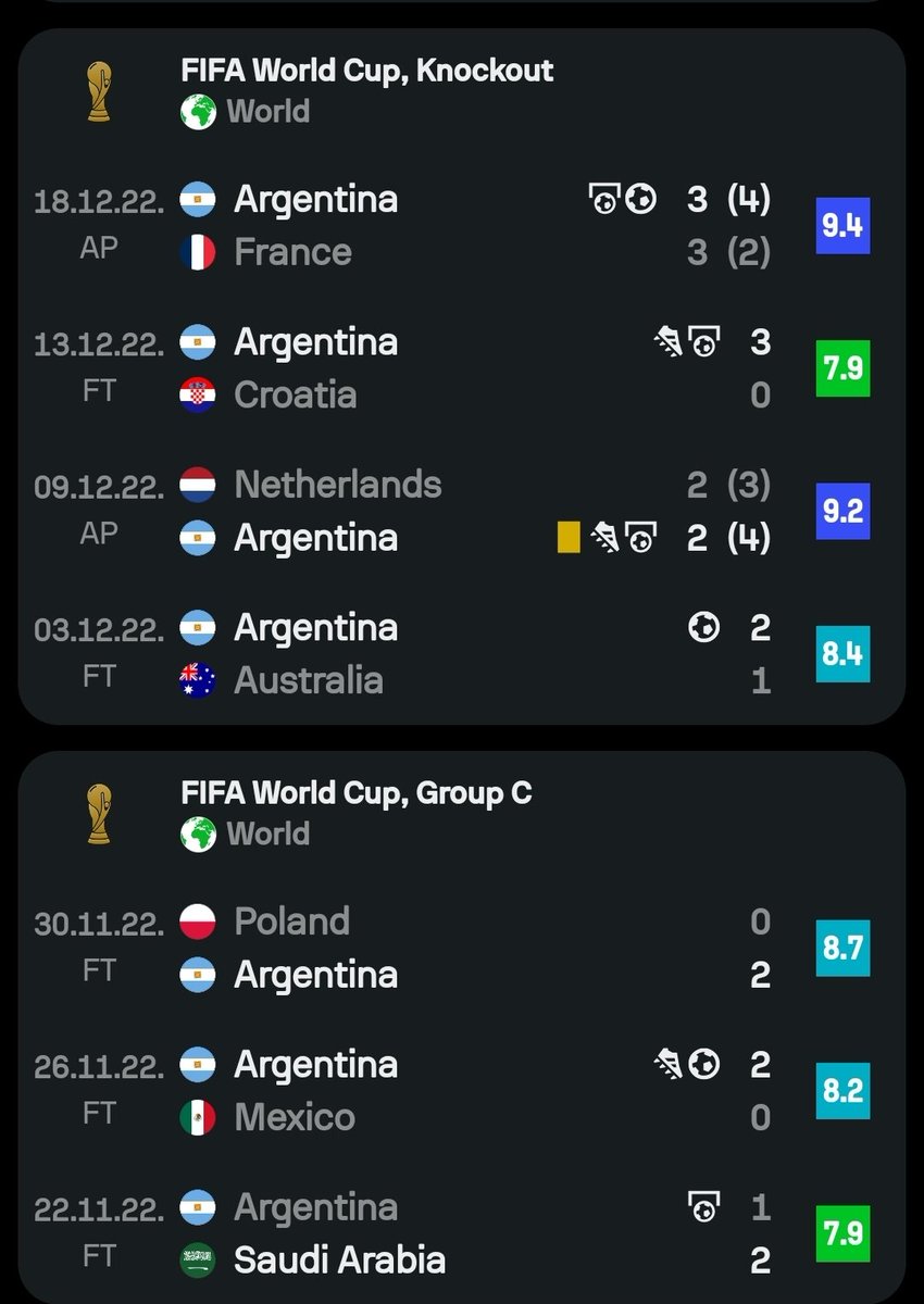 ultimate_kombo's tweet photo. Lionel Messi is competing against himself at this point 

This is Messi in 2022 World Cup Vs Messi in 2026 world cup 

My God look at the consistency 

When you Look at it and compare it to Ronaldo's Performance in 2022 and 2026 world cup 

You will see why Ronaldo fans have been crying 

This is very embarrassing for a player people are pushing as the GOAT 🤣😂