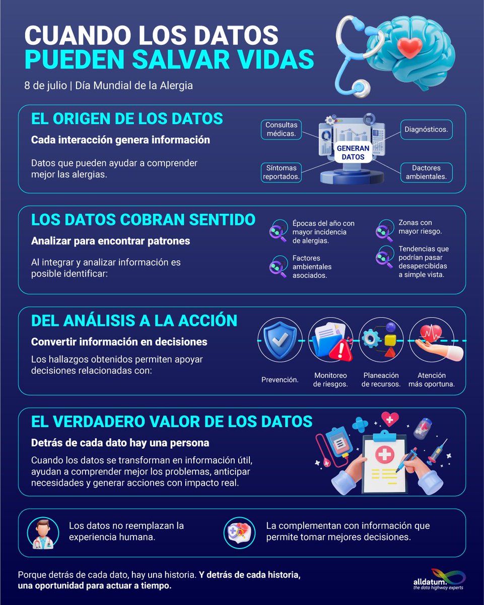 Alldatum Business tweet media
