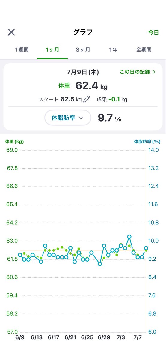 izo_kintore's tweet photo. おはようございます！
またもや、卵穴あけマシーン使っても殻が綺麗に剥けず😇

んで、髪に色入れ直したけど、ピンクに色々混ぜて紫っぽくしようとしたけど、
これはボルドーピンクかなぁ
普通に青買って混ぜれば良かった😑

つか、こんな頭の43歳のオッサンw https://t.co/J0xpGFt5ok