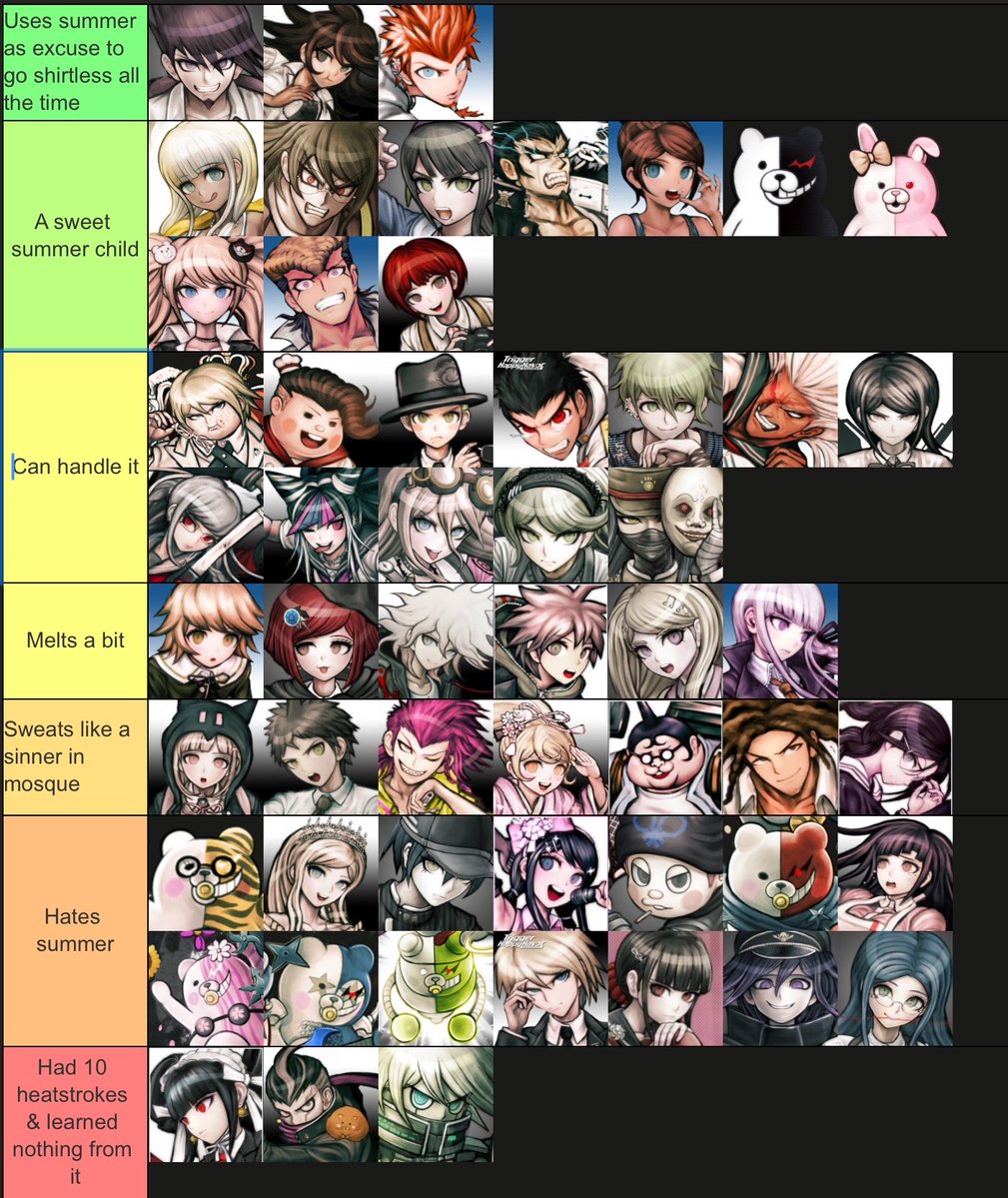 McduckBaguette2's tweet photo. Tier list on how much each Danganronpa character likes summer 
#drtwt https://t.co/sWKeMbzdAT
