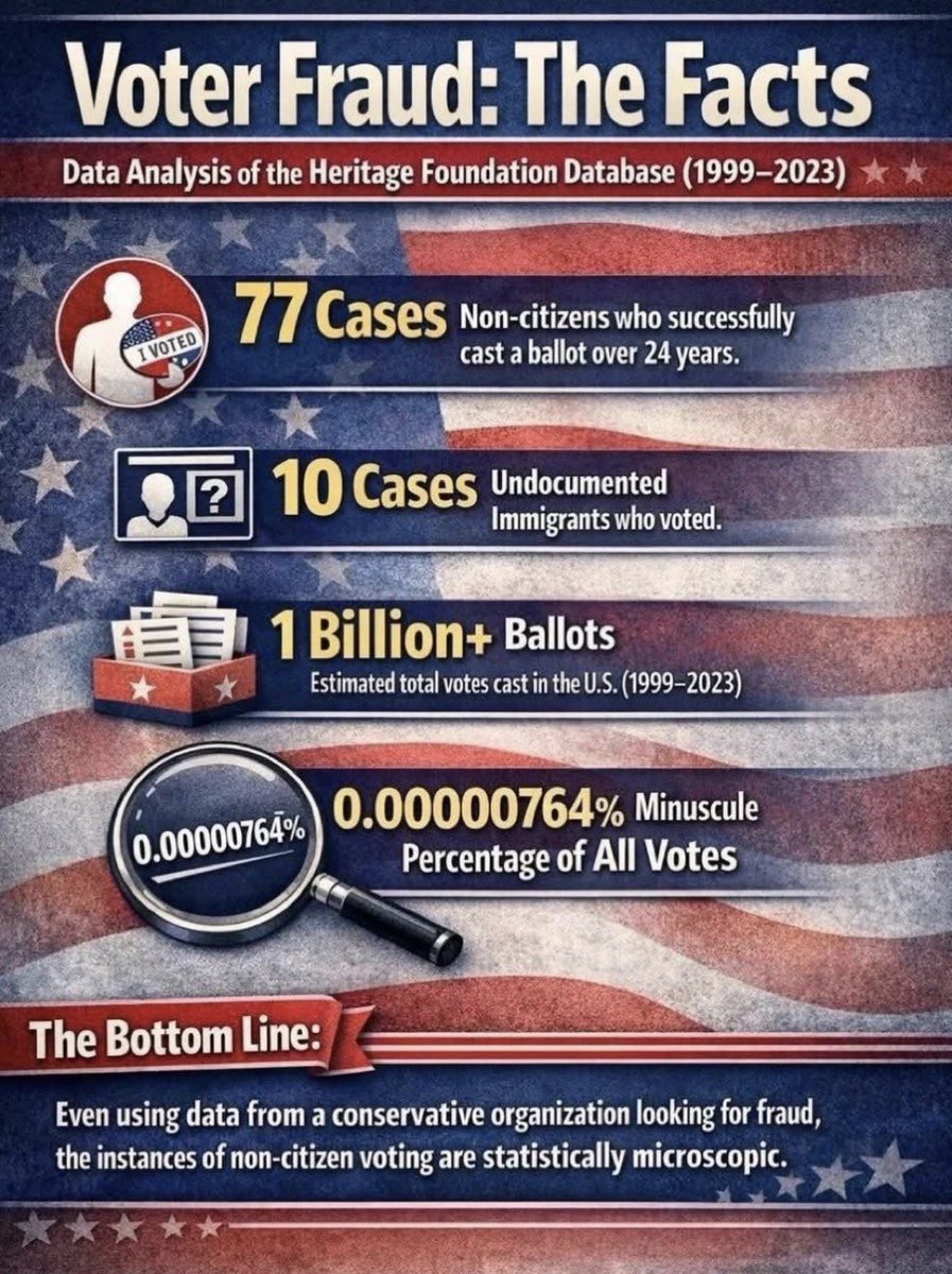 CarlosBaca2's tweet photo. @SpeakerJohnson Read the facts you fake hypocritical so called Christian https://t.co/6aFVrPmDqY