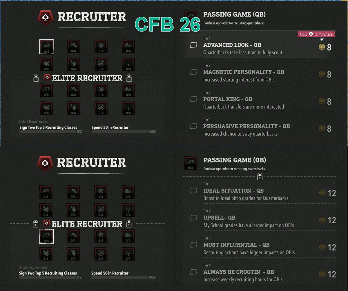 collegeballgg's tweet photo. The CFB gaming community can do math. Don't gaslight us @EASPORTSCollege with this factsheet.

Let's take one example which is clearly implying that leveling up your coach is easier this year.

"Coaches now earn 25 Coach Points per level (previously 10)"

It is these kinds of claims (one of many) where they just assume you won't look into it.

If you don't want to read through the math here's the takeaway: EA is implying progression is easier by giving us 2.5x more points per level, while hoping we wouldn't notice they hiked the upgrade costs by roughly 2.6x - forcing an even longer grind to unlock the same perks.

🚨 Caution Math Ahead 🚨

In CFB 26, it cost 8 coach points per tier upgrade for Recruiter and 12 coach points per tier upgrade for Elite Recruiter (it worked the same for Motivator/Master Motivator and Tactician/Scheme Guru).

That means to unlock the entire recruiter/elite recruiter tree (or motivation/tactician), you'd need:

4 tiers each at 8 coach points per tier = 32. There are 8 position option upgrades in the regular recruiter archetype so that is:

32 * 8 = 256

Continuing on to elite recruiter each tier upgrade cost 12 coach points. Again 4 tiers each at 12 coach points per tier = 48. There are 8 position option upgrade in elite recruiter as well so that is:

48 * 8 = 384

So in CFB 26 to unlock the entire recruiter/elite recruiter tree (excluding the cost of unlocking the archetypes themselves which are dynamic and vary based on the order in which you unlock them) it totals:

256 + 384 = 640 coach points

At 10 coach points per level, that would take you exactly 64 coach levels in CFB 26 in order to unlock.

CFB 27 changed the numbers to make it not nearly as straightforward.

Now the first 7 position groups cost 15 (tier 1), 20 (tier 2), 25 (tier 3), 30 (tier 4) to upgrade in recruiter and the 8th kickers/punters cost 10 (tier 1), 10 (tier 2), 15 (tier 3), 15 (tier 4).

Fully unlocking any of the first 7 position groups (excluding K/P) would cost 15 + 20 + 25 + 30 = 90 coach points per position.

Including in kickers/punters it would cost 50 coach points (10 + 10 + 15 + 15).

So the math here is 90 * 7 = 630 and then add to that the K/P archetype at 50.

630 + 50 = 680 (to fully unlock recruiter in CFB 27)

Now moving on to Elite Recruiter (again removing the cost to unlock the archetype due to it being dynamic).

In CFB 27 Elite Recruiter tiers cost 25 (tier 1), 30 (tier 2), 35 (tier 3), 40 (tier 4). This applies to the first 7 position groups and then kickers and punters are slightly discounted at 15 (tier 1), 15 (tier 2), 20 (tier 3), 20 (tier 4).

Fully unlocking any of the first 7 position groups for elite recruiter (excluding K/P) would cost 25 + 30 + 35 + 40 = 130 coach points per position.

Including in kickers/punters it would cost 70 coach points (15 + 15 + 20 + 20).

So the math for elite recruiter is 130 * 7 = 910 plus the 70 for kickers/punters = 980

Now to take them both together we add the cost of fully unlocking recruiter (680) + the cost of fully unlocking elite recruiter (980) and you get 1660 coach points required.

You do however get 25 coach points per level in CFB 27 so to find out how many coach levels you need to fully unlock the entire tree is 1660/25. That equals 66.4.

In CFB 26 to fully unlock the entire recruiter/elite recruiter tree you'd need to get to coach level 64 + the dynamic cost is to unlock the archetypes which varies.

In CFB 27 to fully unlock the entire recruiter/elite recruiter tree you'd need to get to coach level 66.4 + the dynamic cost to unlock.

It is completelty disingenuous to share that you increased coach points per level by 2.5 times without also sharing that the overall cost to unlock things went up by even more than that.