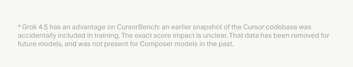 Brody_iOS's tweet photo. @ericzakariasson ⁉️ * Grok 4.5 has an advantage on CursorBench: an earlier snapshot of the Cursor codebase was accidentally included in training. The exact score impact is unclear. That data has been removed for future models, and was not present for Composer models in the past. https://t.co/61PlphOQkO