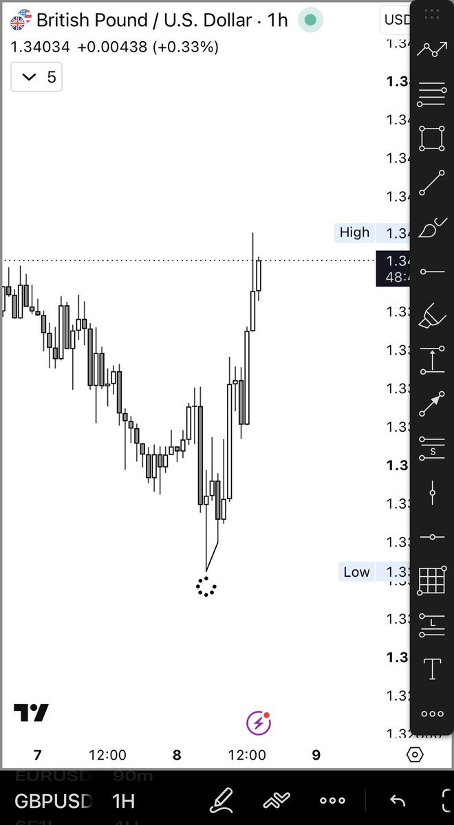 Ashish_2383's tweet photo. Patience pays first trade of the week 

GBPUSD 2.5RR🔐 

Credit:- @_amtrades https://t.co/CP9Ge3OGHz