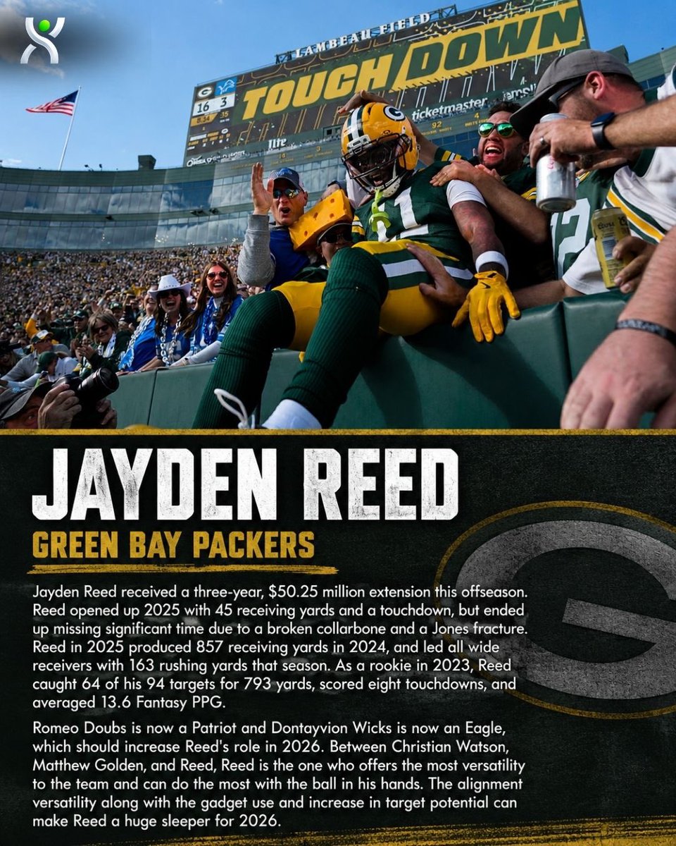 P2WFantasy's tweet photo. Fantasy Football Sleeper: 

- A player whose market value is lower than what their production ends up being 

Looking at current ADP, here are 16 WR Sleepers that you should target in your drafts this year 

1. https://t.co/oW56ITNmRX