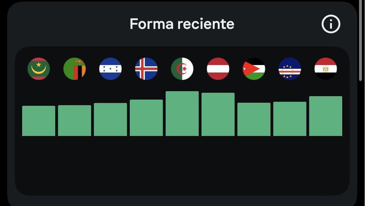 MESSILAPRINCESA's tweet photo. @sudanalytics_ Con estos rivales de mierda quien perdería un partido? Ni siquiera Angola jajaja https://t.co/J9BVisfPHB
