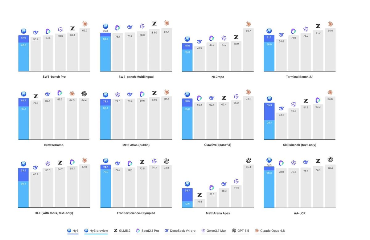 gp_pulipaka's tweet photo. Tencent Releases An Open 295B Mixture-of-Experts (MoE) Model with 21B Active Parameters and 256K Context! #BigData #Analytics #DataScience #AI #MachineLearning #NLProc #LLM #IoT #IIoT #PyTorch #Python #RStats #TensorFlow #Java #JavaScript #ReactJS #GoLang #CloudComputing #Serverless #DataScientist #Linux #Programming #Coding #100DaysofCode
https://t.co/B7nb661IJp