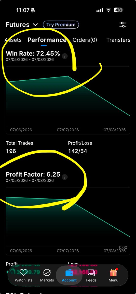 userofintellect's tweet photo. Data doesn’t lie. 🚀

Keep an eye on your email for our documented EZPZ strategies, including market regime and theta performance data, both showing win rates above 75%.

The path is clear to break the sound barrier. Let’s get to work, fam. I’ll also post this on Discord. 😍 https://t.co/sRawSw3EOQ