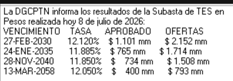 pablo0314's tweet photo. El petrismo sigue colocando deuda sin asco, hoy otros COP 3 billones. Lo peor es que están a punto de completar todo el cupo de endeudamiento de 2026, van a dejar al nuevo gobierno sin margen de maniobra y una situación fiscal en crisis.

Combinando de "todas la formas de lucha": https://t.co/Aai8r6lK6f