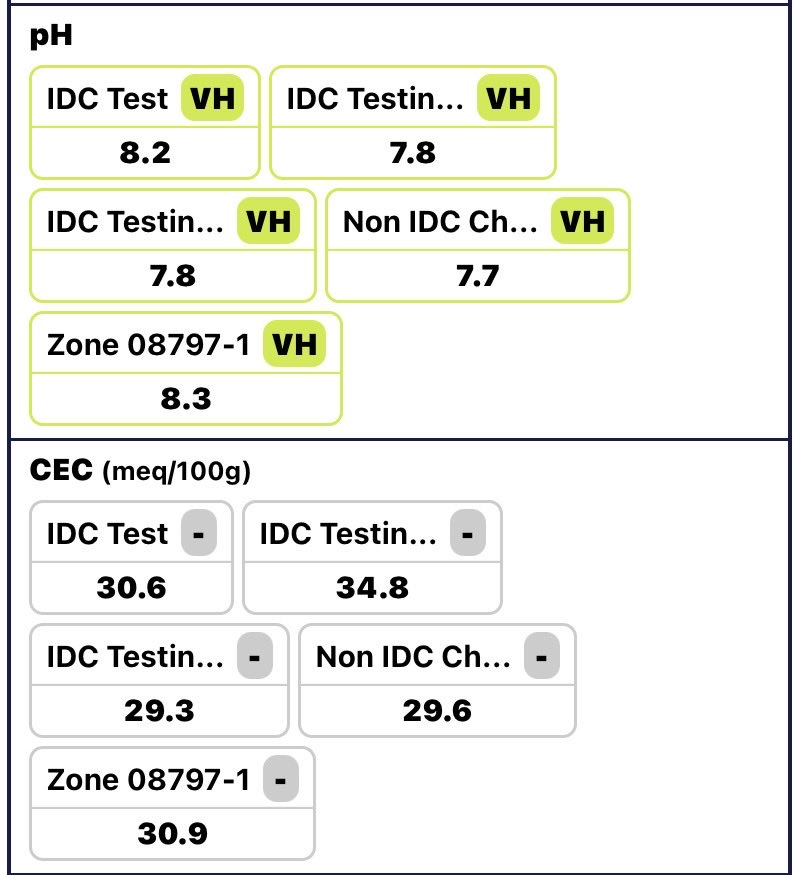 ProAgSupply's tweet photo. Ran Soil &amp; Tissue testing on 3 fields that had IDC pockets throughout the field. Here are the comparisons:

- Higher residual N in IDC (yet higher N in non-IDC tissue)
- Only Slight change in pH
- Low Fe in IDC soil
- Extreme levels of Fe in IDC tissue (Is this Fe3+?)

Thoughts? https://t.co/Df7qF1WQFH
