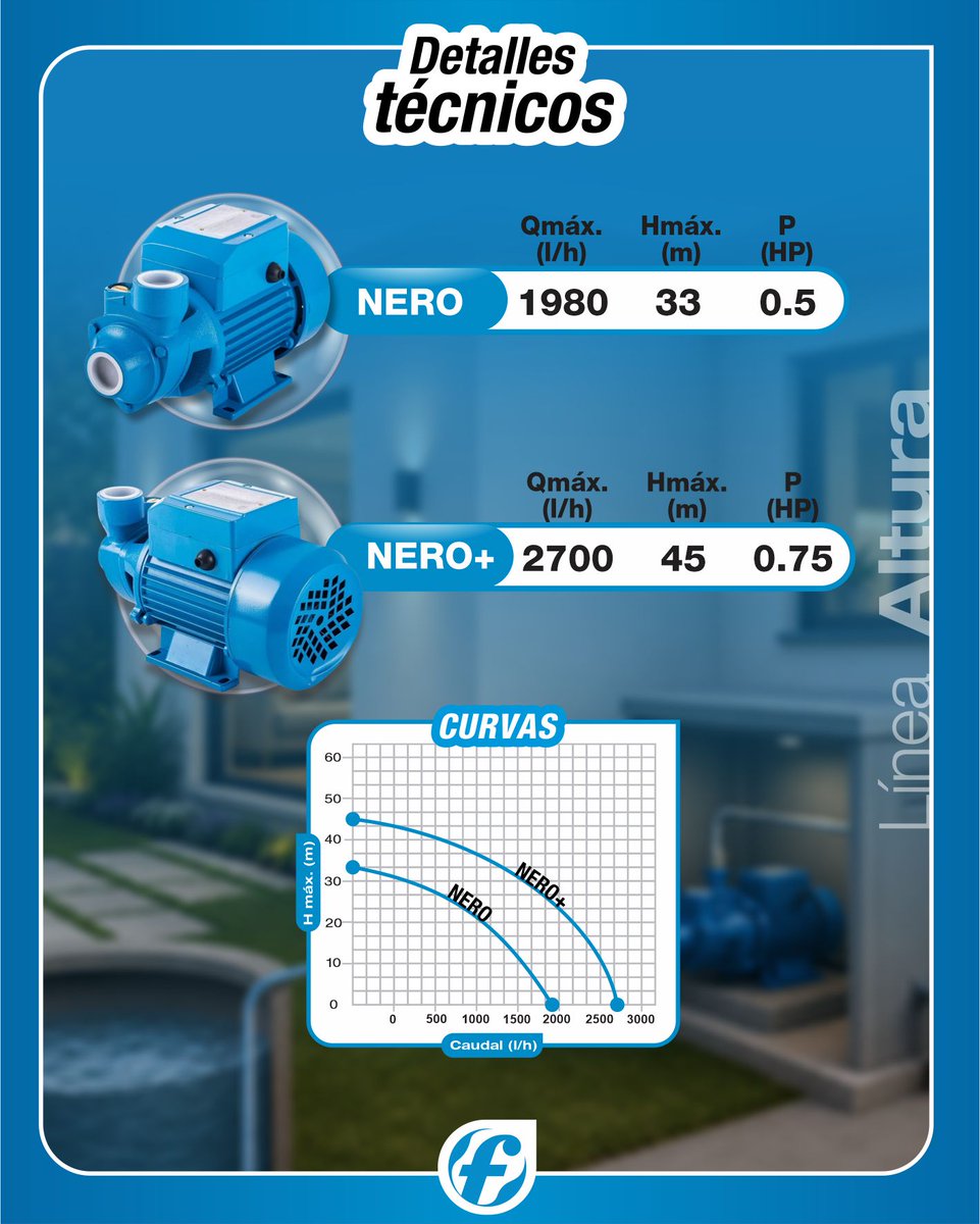 bombasfluvial's tweet photo. 💧 Cuando necesitás elevar agua, la Línea Nero está a la altura!

Diseñadas para quienes buscan una solución confiable, eficiente y con la mejor relación costo-beneficio para el llenado de tanques.
💙 Tecnología, respaldo y confianza para que el agua llegue donde la necesitás! https://t.co/sTiW4O0Y1Q
