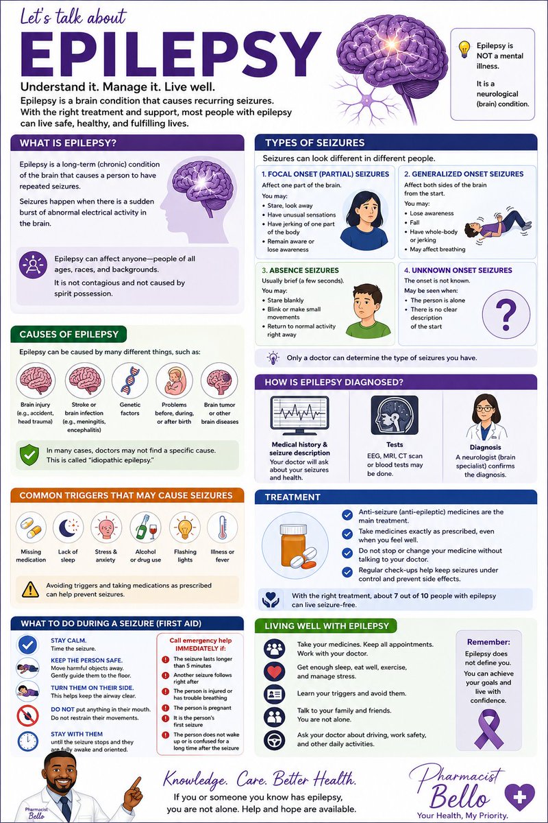 Bellojiii's tweet photo. Epilepsy is a neurological disorder that causes recurrent seizures due to abnormal electrical activity in the brain. It can affect people of all ages, but with proper diagnosis, medication, and lifestyle management, many people with epilepsy live healthy and fulfilling lives. https://t.co/S1ckr7hWu0