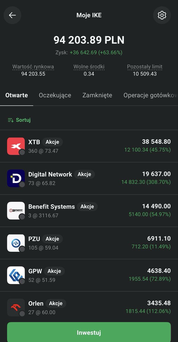 Czubakovic's tweet photo. Podsumowanie #IKE - H1 2026 ✅
🔱 #DywidendowaEmerytura 🔱
(zerknijcie koniecznie na 4 zdj :)
Portfel emerytalny w #XTB rozpoczął 2026 z poziomu:
👉 49 192,45 PLN
Po 6 miesiącach mamy 94 203,89 PLN.
Nominalnie to wzrost o 💹 91,5% 💹.
(45 011,44 PLN)
⏩️ Prosty ROI: +40,72%.
📶 XIRR: +45,79%.
🏦 Depozyt H1: 17 750,57 PLN
W pół roku praktycznie cały zeszły rok…
Z czysto nowych pozycji względem zeszłego roku doszło: #CBF, #VRC oraz #KMB ☘️.
Natomiast większość kapitału od początku roku na #GPW wędrowała do #XTB, #BFT oraz po części do #PZU, które to spółki były częstymi gośćmi na moim profilu opisując je, mój view, daną chwilę do potencjalnego kupna, plany/rożne wizje, analizę wolumenu/price action itp więc nie powinno być zaskoczeń + 2 z 3 ww są moimi top picks na ten rok (+#DIG i #DIA z PL).
Przypomnę co pisałem w podsumowaniu 2025 tego portfela ⬇️