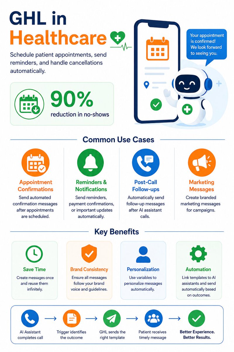 shahnuman747's tweet photo. ๐ฅ Stop losing patients to missed appointments.
With GoHighLevel, automate appointment scheduling, reminders, follow-ups, and cancellationsโall while reducing no-shows by up to 90%.
Comment below GHL
#GoHighLevel #HealthcareAutomation #CRM #AIAutomation https://t.co/QxakJNPy2y