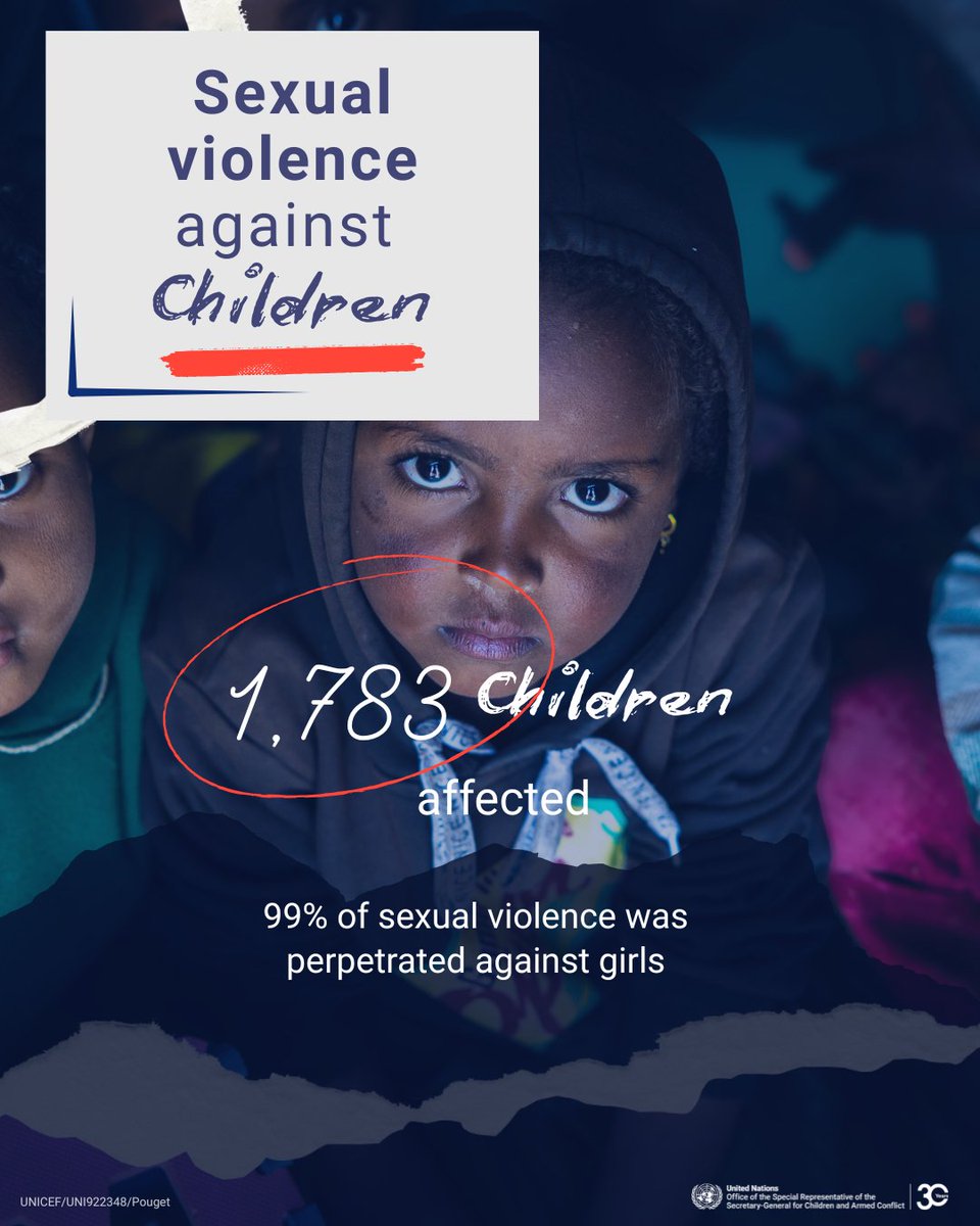 childreninwar's tweet photo. In 2025, 1,771 children were victims of rape or other forms of sexual violence, which remains the most underreported violation. 

While 99% of victims were girls, boys are not spared. 

The highest numbers were recorded in the DRC, Nigeria, Somalia, Sudan, and Haiti.

#CAAC https://t.co/ENtczrQMSN