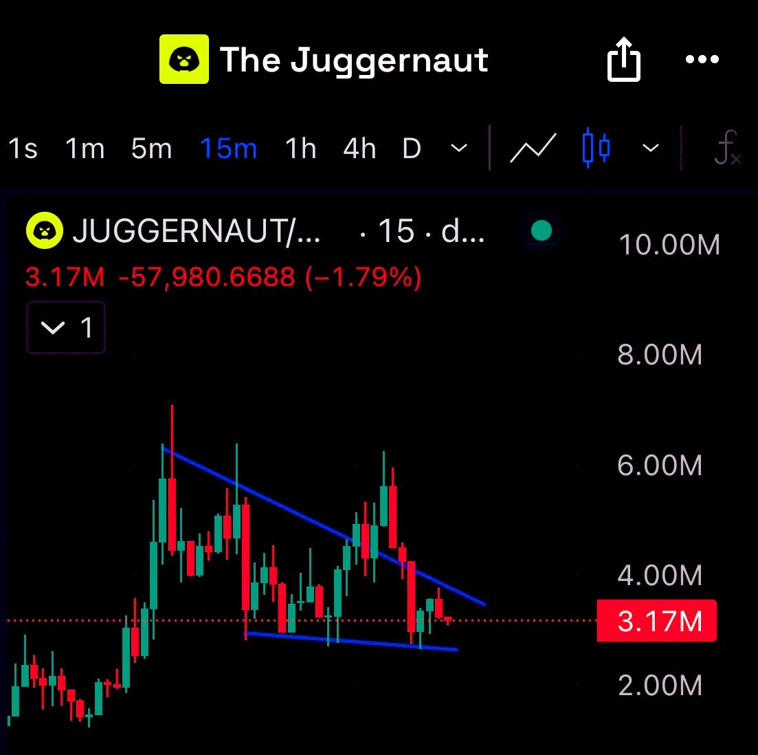 watchingmarkets's tweet photo. Higher?

$CASHCAT $JUGGERNAUT $DIH $HOODRAT https://t.co/Mi58sD4AZj