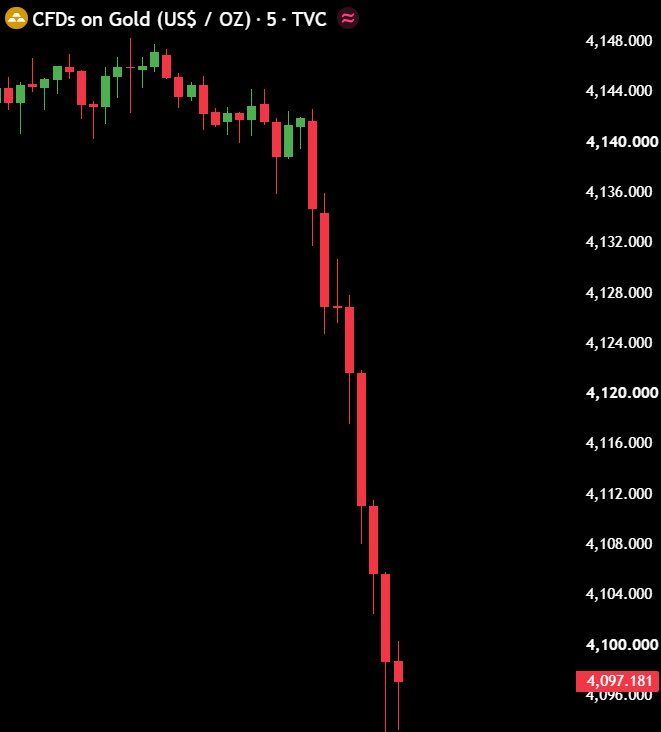 bossofkripto's tweet photo. Son 1 günde #Altın ve #Gümüş 'ten 400.000.000.000 $ silindi.

Bu, #Ethereum piyasa değerinin neredeyse 2 katı.👀 https://t.co/KttRg7rGlq