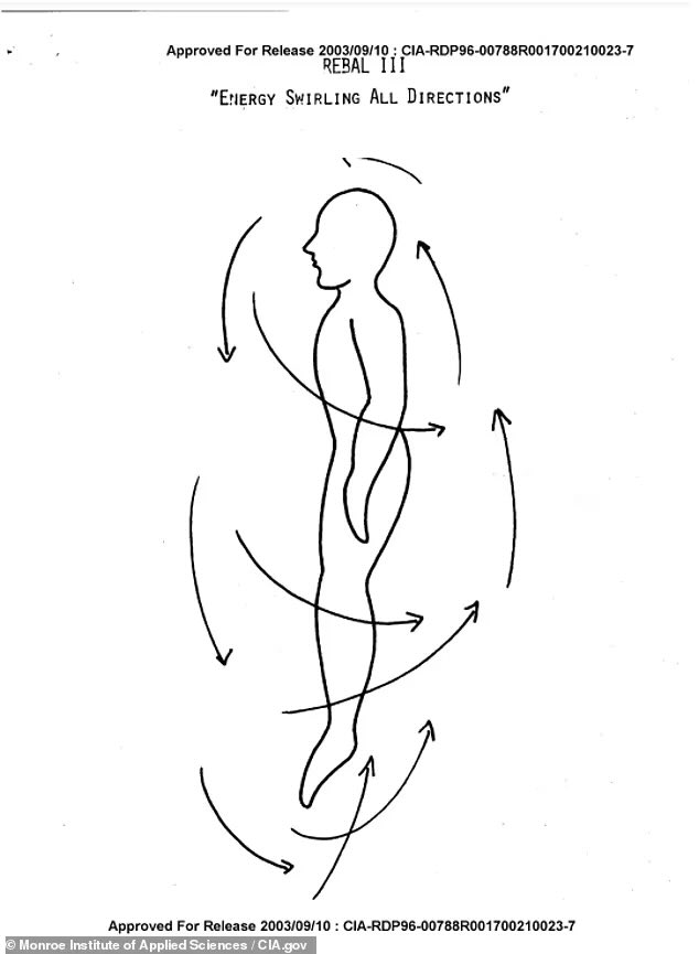 idyllicmusing's tweet photo. Top scientists and military personnel were given a secret workbook from 1977 by the CIA containing instructions on how people could access extra strength and speed with the power of their minds. https://t.co/TJTUB5MDKa