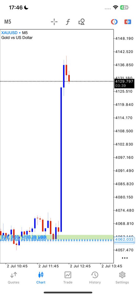 Steventrader56's tweet photo. #GOLD/#FOREX Signals 
 800 pips 
Join us on Telegram📊

https://t.co/XZUTYTbwRr……

$xauusd $gbpusd $eurusd $usdcad $usdjpy $audusd $gbpaud $audjpy $nasdaq $btc $usoil $gbpjpy $btcusd https://t.co/dlVTMaUQY3