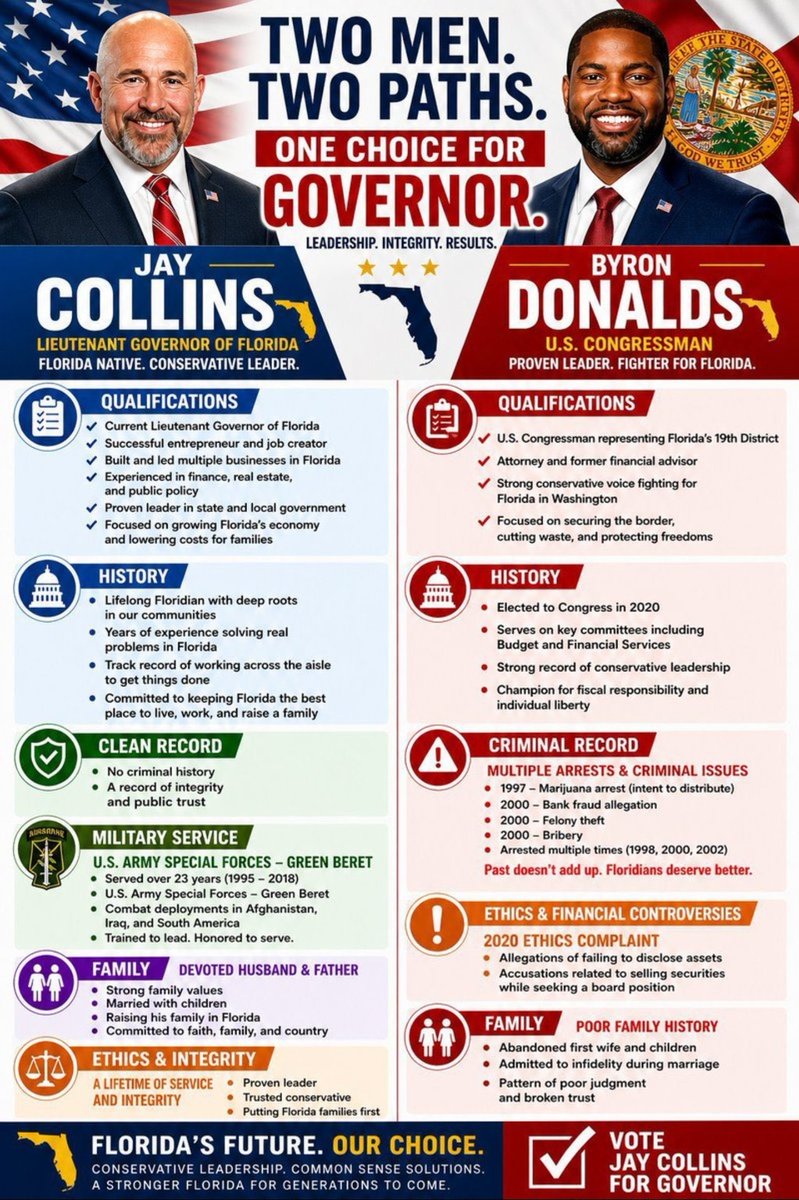 TheCall2020's tweet photo. @KittyWiddy @AngieJandro Vote for PATRIOT @JayCollinsFL https://t.co/5fqAWVWB7B