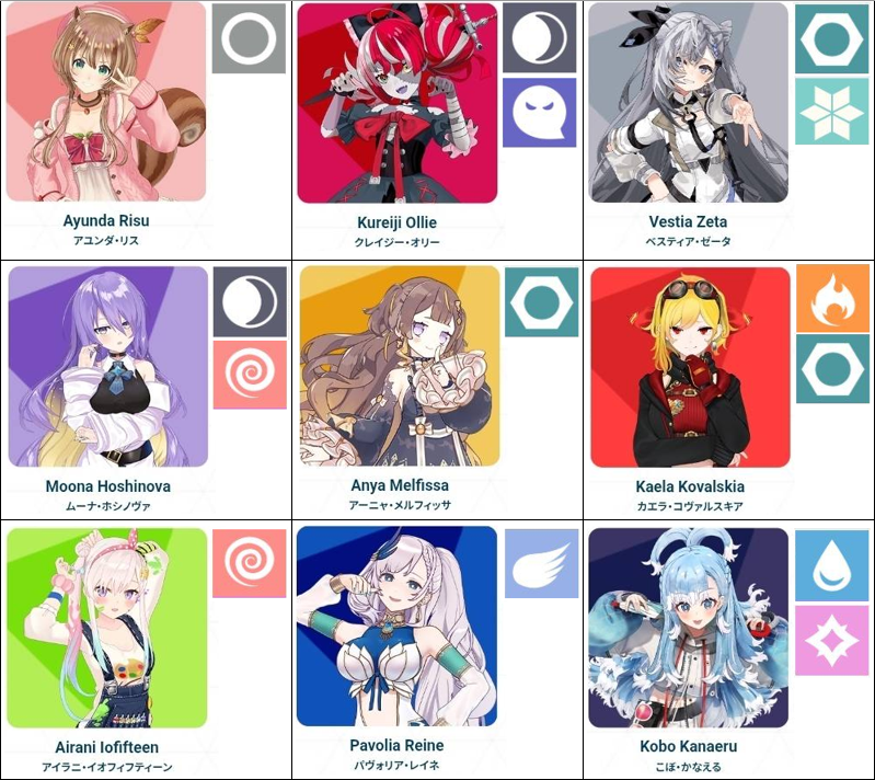 am_gurnt's tweet photo. Inspired by @hakuikoyori I thought up pokemon types for HoloEN and ID!
#こより実験中 #hololiveEnglish #hololiveIndonesia https://t.co/6QuYQQ0bKw