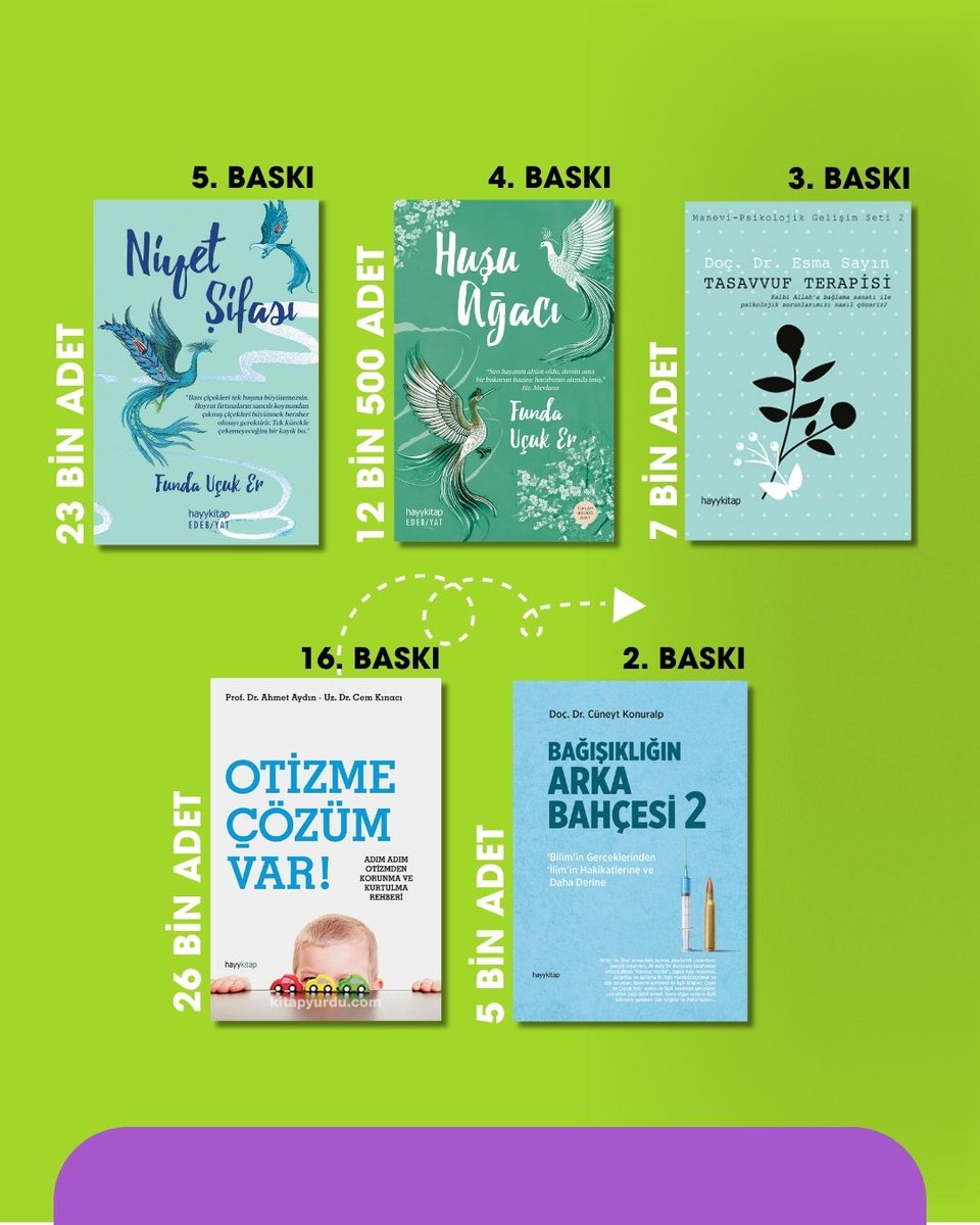 hayykitap's tweet photo. Sevilen kitaplarımızın tekrar baskıları yayında.📚
#HayyKitap #TekrarBaskı #KitapÖnerisi #ÇokOkunanlar #KitapTutkunları https://t.co/y6SIgkWq70