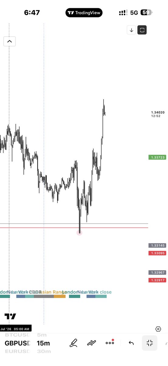 SnrZee's tweet photo. $GU 🇬🇧🇺🇸
catching a falling knife 
#beginnertrader https://t.co/b0Xg2KeIXb