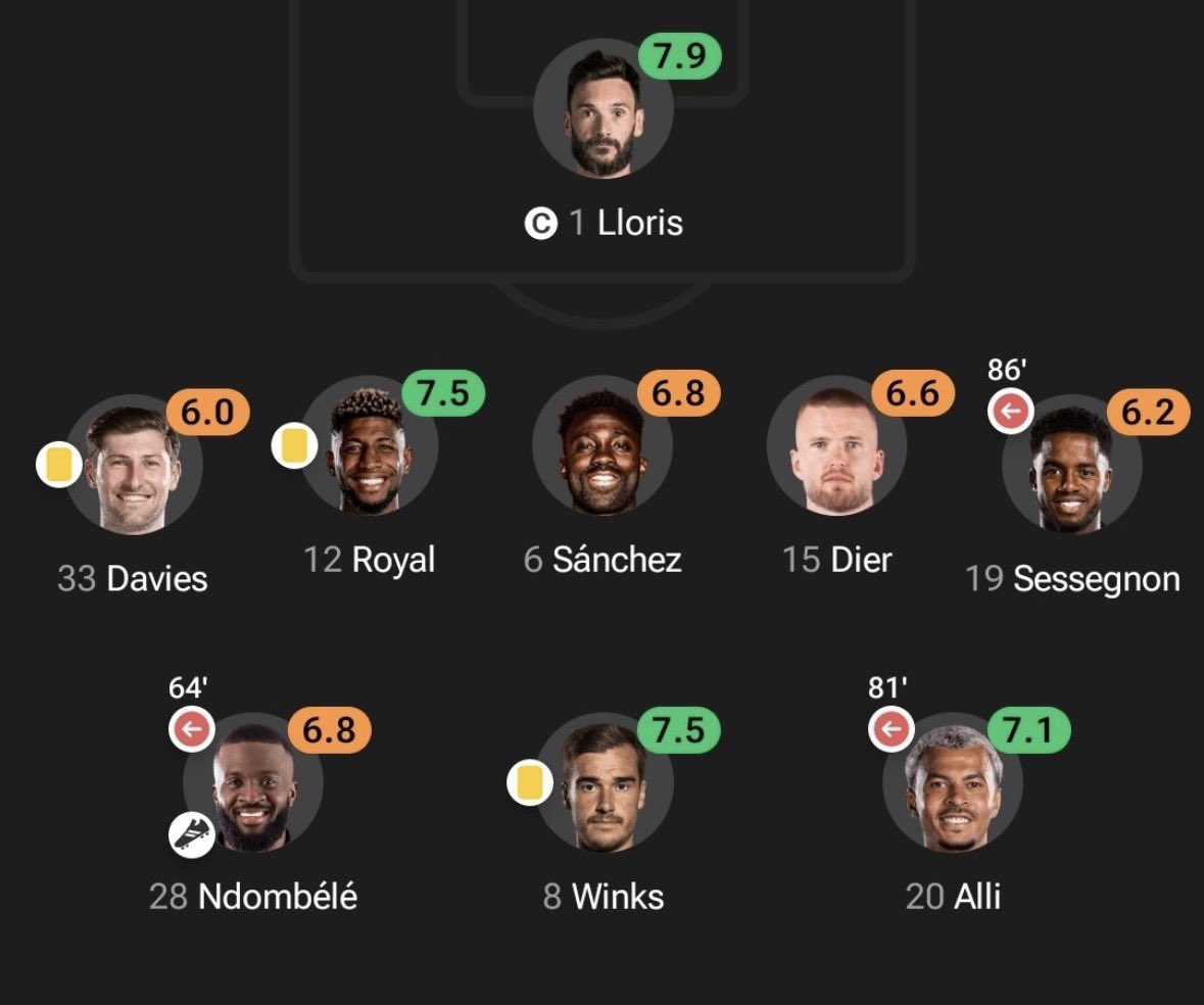 MrBlackFootball's tweet photo. Rival fans deadass saw Harry Kane drag this to Top 4 every year and claimed he wasn’t world class https://t.co/1LJ0FnwQiL