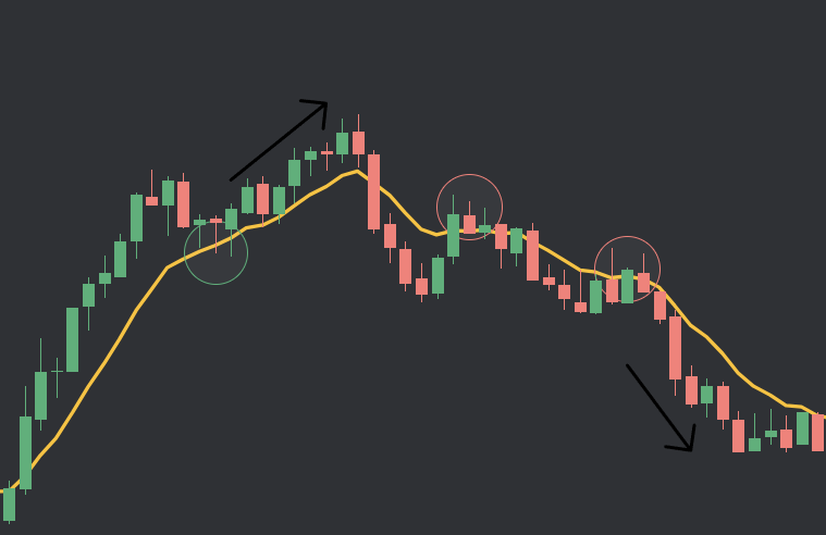 ThiccTeddy's tweet photo. THREE DIFFERENT 9EMA DAY TRADING STRATEGIES

The 9ema is one of my favorite indicators on the planet. This thread will teach you 3 ways to use it...

🧵👇 https://t.co/RqCkcCZ0tg