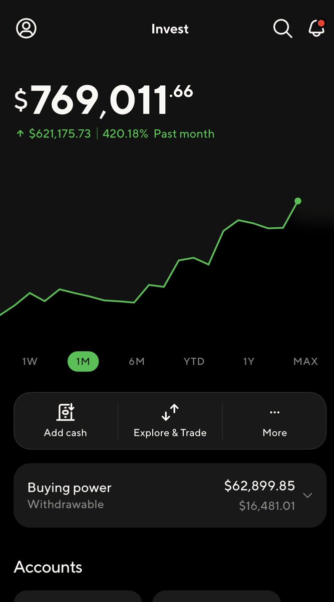 JwInvests's tweet photo. This is my trading journey from 2024 -> now

Every thing I’ve did in the past has been a learning experience which got me to where I am now. There has been days where I felt like giving up, hopeless, & defeated, but I stayed true to myself because I knew there was much to learn. Every opportunity whether it’s a fail or win, is a learning experience.

I first started with around $10,000 and fast forward to now I sit around $1.5m. I didn’t get this overnight, I got to where I am by staying dedicated to learning and never gave up over my four years in the market.

I do not sell a course and I do not look forward to selling a course. When I started posting on X, I enjoyed posting about my knowledge and helping people learn things about the market. I give my honest opinions, I share my holdings (with receipts) and I do like sharing my technical analysis completely free.

My first big play was $pltr which I got in around $16 with 500 shares. It ran all the way up to around $80 before I started taking my first big profits. It now sits around $130 & I still hold shares for the long term. My second big hit was $hims which ran all the way up to $70. I first got in before they first added compounded glp1 which is what started the run. My first buy was in the single digits around $8. As it got to around $15 I had around 1500 shares. I took my first profits around $40-$50, kind of missed a lot on the run to $70 but it ended up falling all the way down to $15. 

I have 2 main brokerages, which are Robinhood & SoFi. Robinhood is more of my trading brokerage where I trade my options and also wheel options. I do use leverage, but mainly for selling options which net me great premiums. My biggest gain in a day was close to $300k which was from $iren. I had over 5k shares around $10 and a shit ton of calls at the time because I was starting to understand that data centers would be the bottleneck of Ai because ai needs energy. I still hold more than 4k shares of iren today. SoFi is more of my investing account but I do use leverage here and there which the most I made in a single month was $620k from mainly $Te, $oss, & $ampg shares + calls & $nbis, $mu, & $amd calls.

I did not start seeing these numbers overnight. It took countless days & nights learning about the companies I hold now, learning the basics of support & resistance levels, and overall knowing my entries & exits.

Disclaimer: I can only show up to 4 pictures on x so here is 4 of my biggest gains