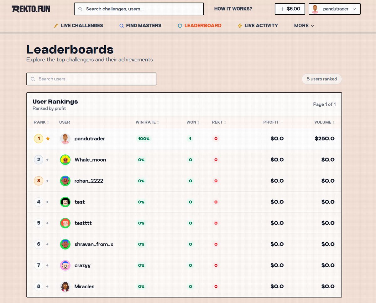 ani_xbt's tweet photo. A small sneak peek into what we are building 👀

The RektoFun Mainnet Beta launch is closer than you think.

The first version will let users create challenges around crypto price action in real time 🎯

Simple and fast - built for CT.

How’s the UI looking so far? 👇👀 https://t.co/X3Mk5e7I7W