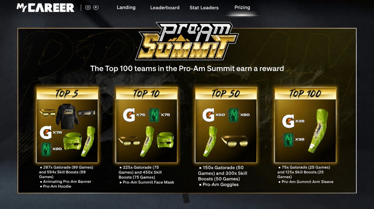 2KServicePlug's tweet photo. 🚨 PRO-AM SUMMIT – LIME GREEN MASK 🚨

🟢 Lime Green Mask spots are officially LIVE!

We're running our biggest discounts yet for this Summit, so now's the time to lock in your spot.

🏆 Top 5
🏆 Top 10
🏆Top 50
 
Join the Discord and open a ticket to lock in your spot ! https://t.co/EVY430Iing