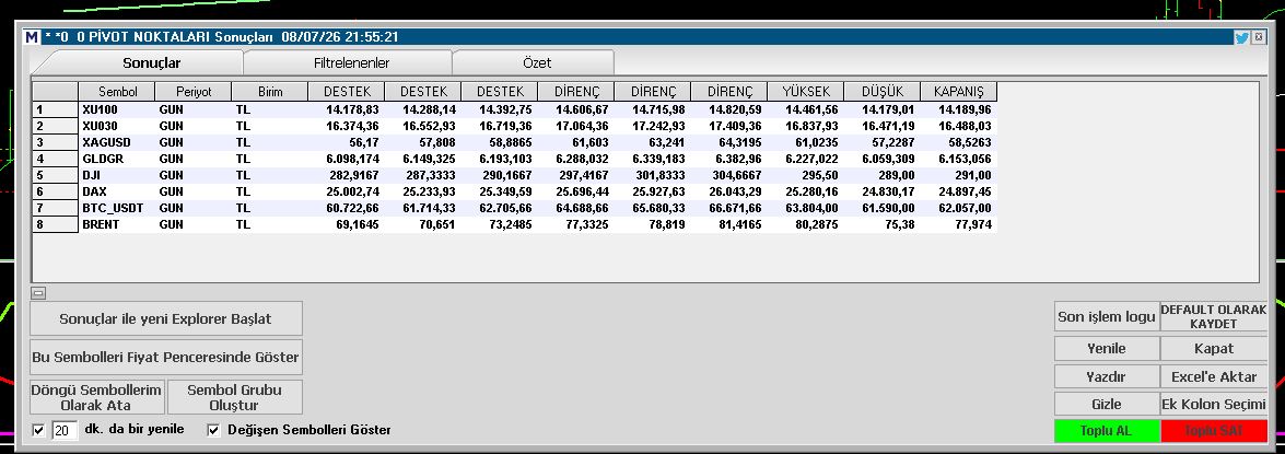 borsa_ben's tweet photo. Endeks #pivot noktaları.ytd 09.07.2026 #xu100 #xu030 #viop #brent #usdtry #dax #spx500 #auusd #xagusd #gümüş #altın #gold📷📷#Adana #tarsus #Ankara #Aksaray #konya #Antalya #Mersin #vix #borsa #bististanbul destek ve dirençler #pivotsistem #BTCUSDT https://t.co/IvEmqxevf8