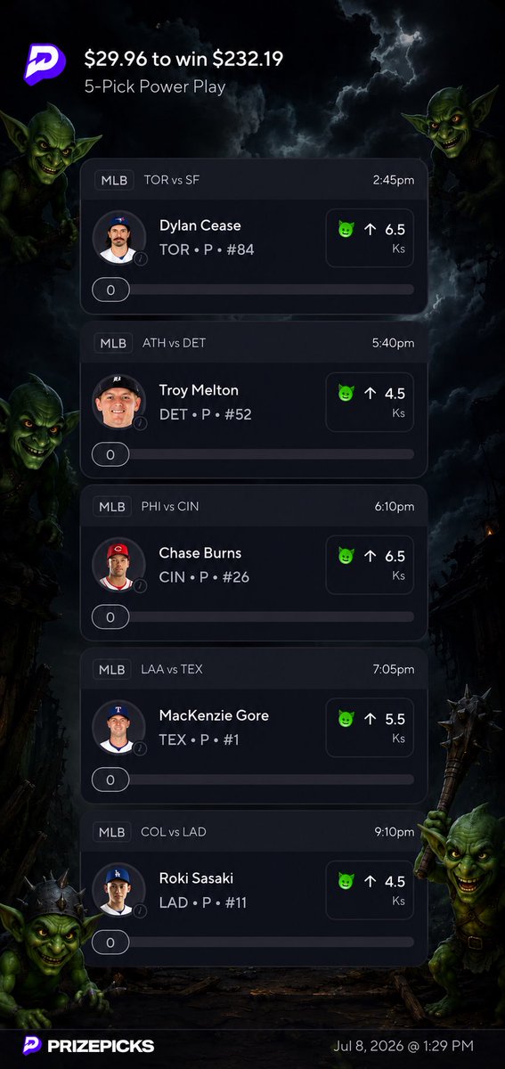 Dawnkey5lyfe's tweet photo. Green goblin pitcher K’s slip 
Cease 6.5
Melton 4.5
Burns 6.5
Gore 5.5
Sasaki 4.5

#prizepicks 
#MLB
#greengoblins https://t.co/2yTIWuzA7D