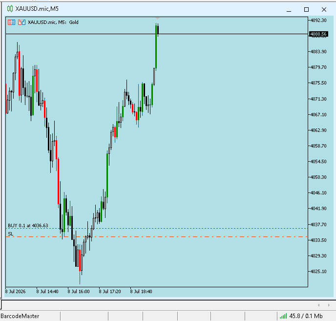 mooreforex's tweet photo. QC ALERT - H6
XAUUSD | RE_bear at Swing Low + Previous Day Low
Wait for Program Start.
#NoCodeNoTrade
https://t.co/i0NDIVMo94 https://t.co/CEPSZWjnix