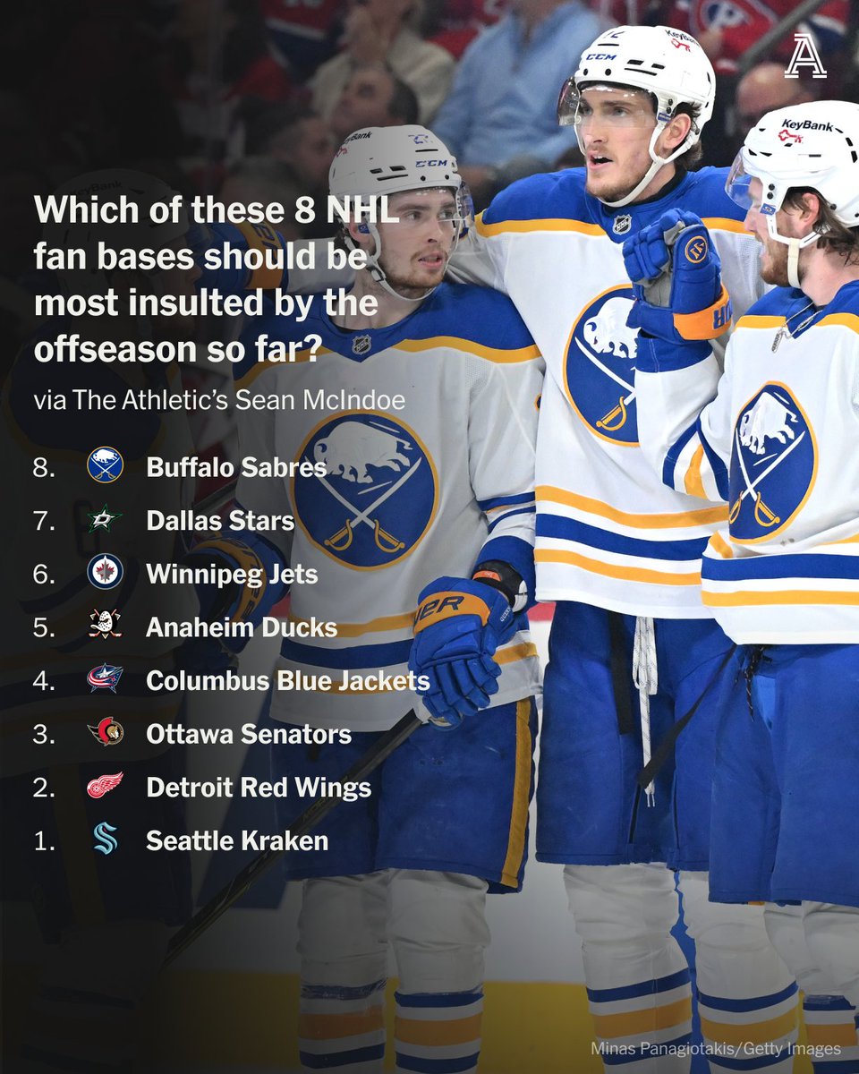 TheAthleticNHL's tweet photo. The NHL offseason has been in full swing for a few weeks now.

@DownGoesBrown picks eight teams that have had a particularly rough start to the player empowerment era and which fan bases should be most insulted by the offseason so far.

Free to read: https://t.co/x9jI7Ye7j4 https://t.co/Wq5QTGjCgX