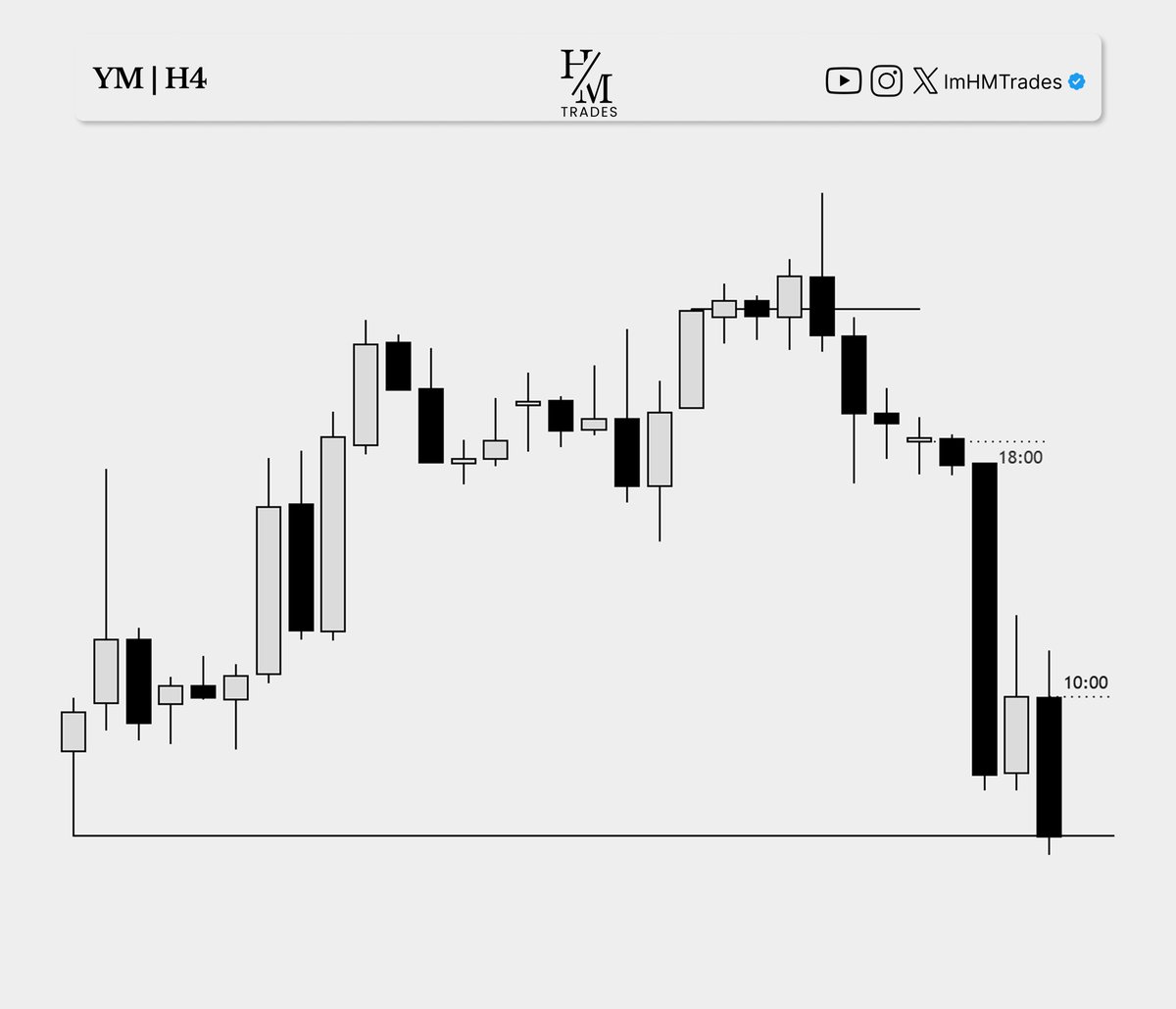 HM Trades tweet media