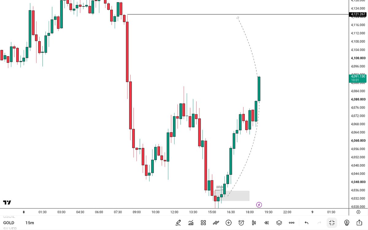 Pro_trader15's tweet photo. Gold Long +500 pips👑

The zone nailed it perfectly🔥

Pull back the entry and extend it
4,041→4,091

#XAUUSD https://t.co/NU6RgFKYj1