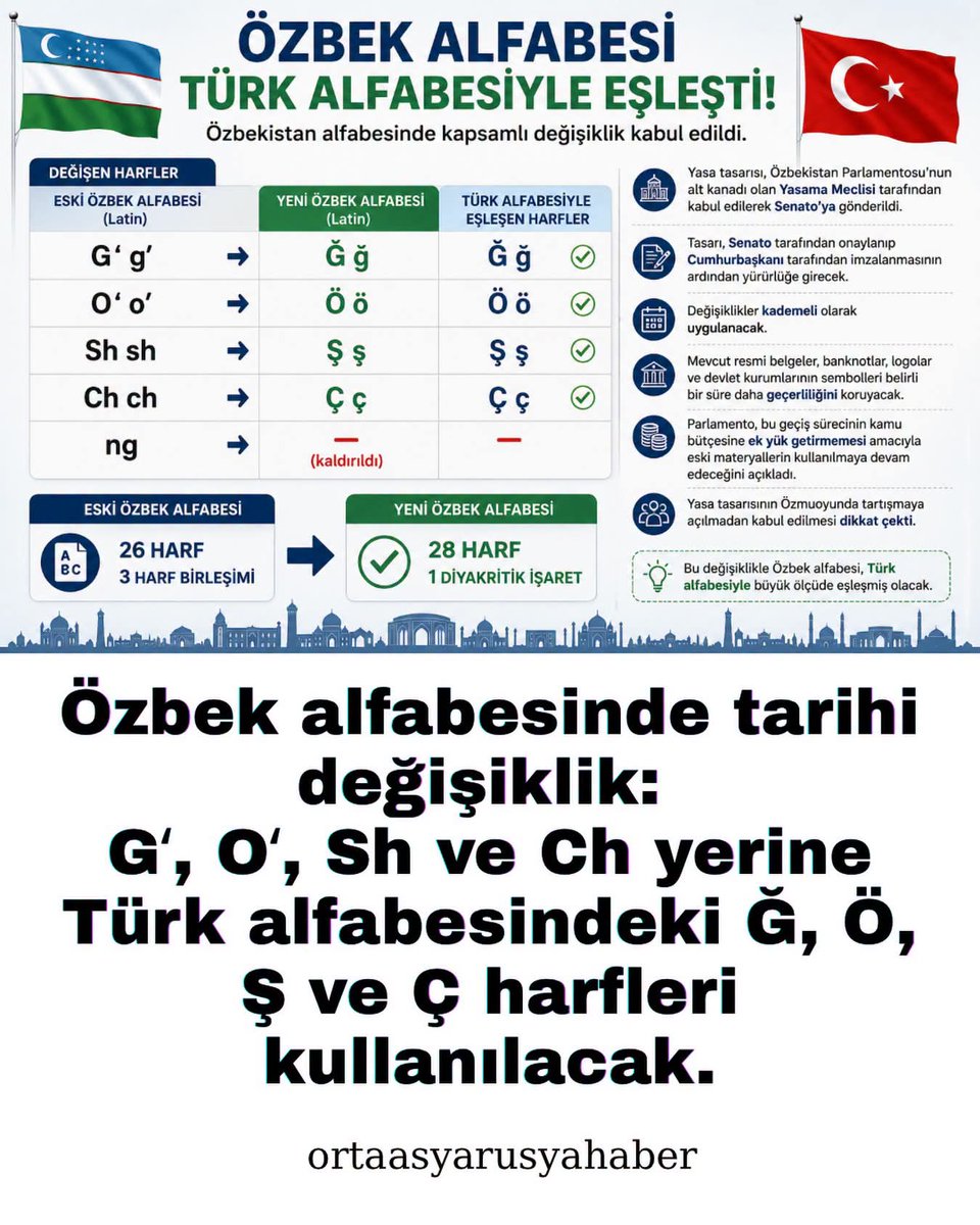 1283TR's tweet photo. Kutlu olsun diyelim 
#özbekçe https://t.co/rtivyqmW3I