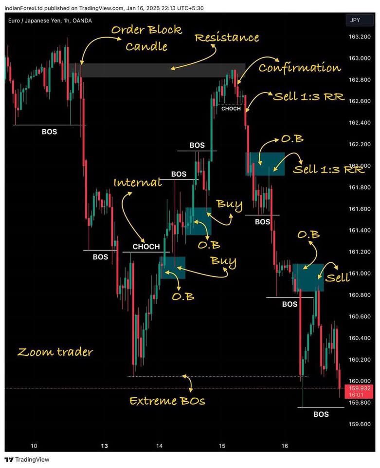 iycemoon's tweet photo. To start trading fx📈
You must learn the basic things🤔 https://t.co/qPehmDFgFF