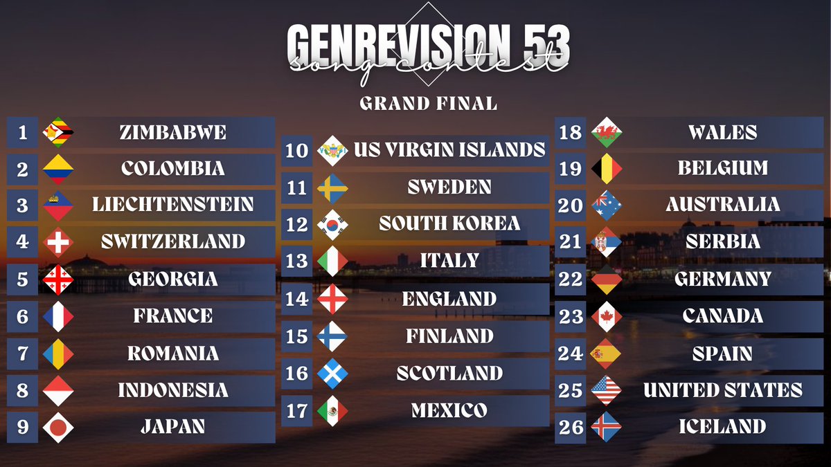 GenrevisionSC tweet picture