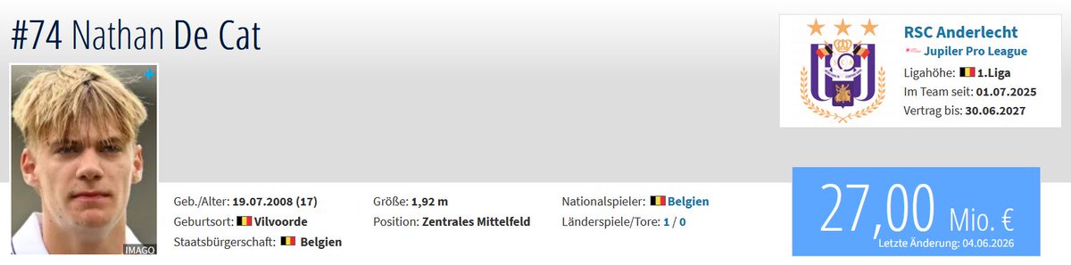 LigaStimme's tweet photo. 🚨Nathan De Cat wohl zum Medizincheck zur TSG Hoffenheim
Das wäre ein großes Ausrufezeichen in der #Bundesliga! Die #TSG Hoffenheim steht kurz vor der Verpflichtung des belgischen Toptalents Nathan #DeCat. Der 17jährige zentrale Mittelfeldspieler könnte damit in den Top 5 Neuzugängen in der Bundesliga der bis 17 Jahre alten Spielern werden.
Gemäß tranfersmarkt(de) zahlt Hoffenheim hierbei wohl rund 20-25 Mio Euro an den RSC Anderlecht. Damit füllt er wohl die Lücke auf, die der Abgang von Grische #Prömel zum #VfB gerissen hat.
Folgt mir gerne für mehr Transfernews ⬅️🥰