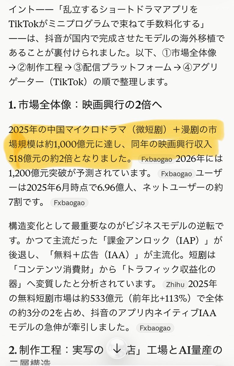 robitasroom's tweet photo. たまにTikTokで気になった中国とか韓国とかのショートドラマをそのまま課金して見ちゃうことがあるので、気になってAIで調べてもらったら中国のあの市場はもう映画興行収入を超えてるんだそうだ。
すごいね。 https://t.co/L7OnkWnNl0